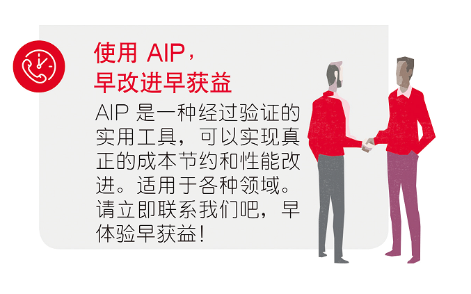 使用AIP， 早改進早獲益