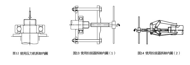圖12 使用壓力機拆卸內(nèi)圈　＆　圖13 使用拉拔器拆卸內(nèi)圈（1）?。ΑD14 使用拉拔器拆卸內(nèi)圈（2）