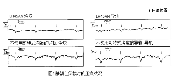 圖4:靜額定負(fù)載時的壓痕狀況