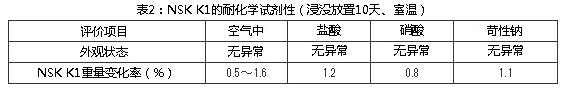 表2:NSK K1的耐化學(xué)試劑性