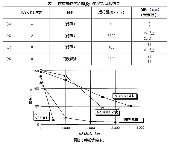 表4:在有異物的冷卻液中的耐久試驗(yàn)結(jié)果