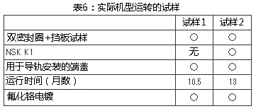 表6:實(shí)際機(jī)型運(yùn)轉(zhuǎn)的試樣