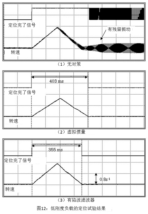 圖12 低剛度負載的定位試驗結(jié)果